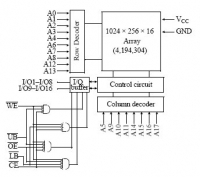 AS7C4098A 