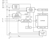 AT24HC02B Automotive 