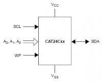 CAT24C01 