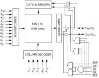 CY62126EV30 