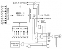 CY62177DV30 