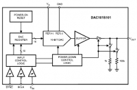 DAC101S101 