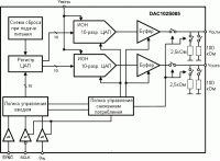 DAC102S085 10-    ...