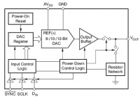 DAC5311-Q1 