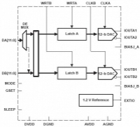 DAC5662-EP 