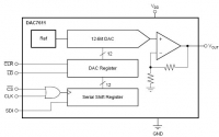 DAC7611B 