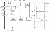 DAC7731C 