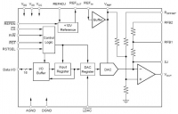 DAC7742C 