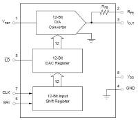 DAC8043C 