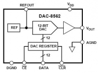 DAC8562 