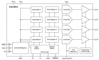 DAC8564B 