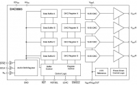DAC8565A 
