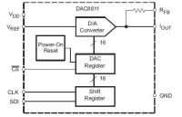 DAC8811B 