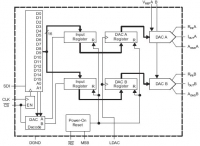 DAC8812B 