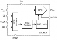 DAC8830-EP 
