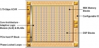EP2AGX30CU17 