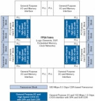 EP4SGX230DF29C 