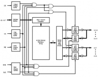 IDT71V416S 