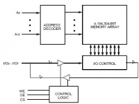 IDT71V424L 