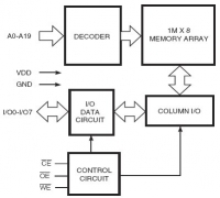 IS61WV10248ALL 