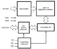 IS61WV20488ALL 