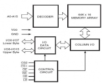 IS62WV6416ALL 