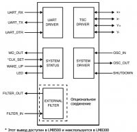 LM8500 