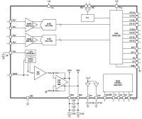 LTC2266-14 