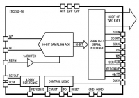 LTC2392-16 