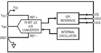 LTC2450-1 