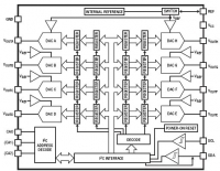 LTC2637-12 