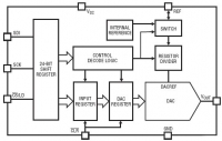 LTC2640-12 