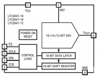 LTC2641-14 