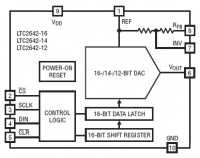 LTC2642-16 