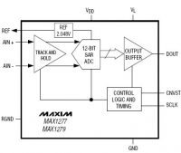 MAX1279B 
