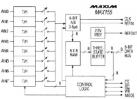 MAX156 4-     ...