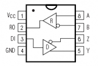 MAX3071E 3.3-  rs-485/rs-422 ...