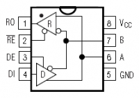 MAX3072E 3.3-  rs-485/rs-422 ...