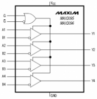 MAX3095 