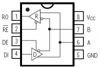 MAX3483E 3.3-  rs-485 ...