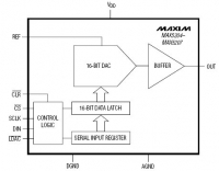 MAX5204B 