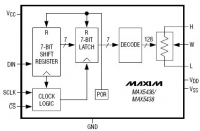 MAX5436 