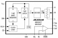 MAX5439 