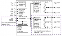 MCP4132-503 