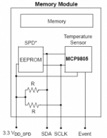 MCP9805 