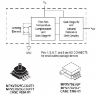 MPVZ7025G 