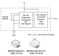 MPXH6115A 