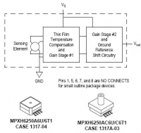 MPXH6250A 