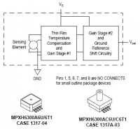 MPXH6300A 