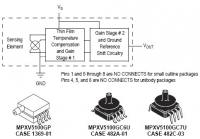 MPXV5100G 